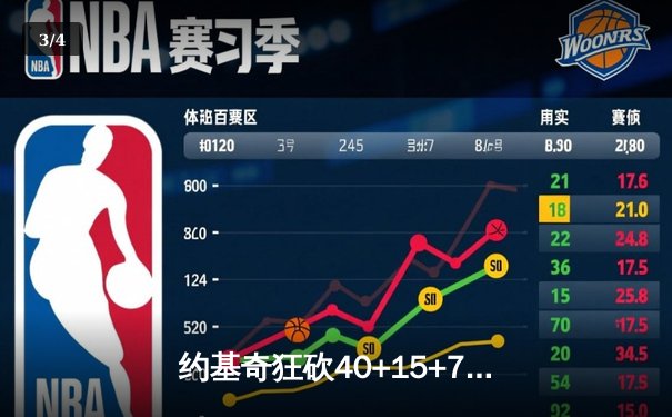 约基奇狂砍40+15+7主宰天王山，掘金逆转森林狼夺赛点 - 3